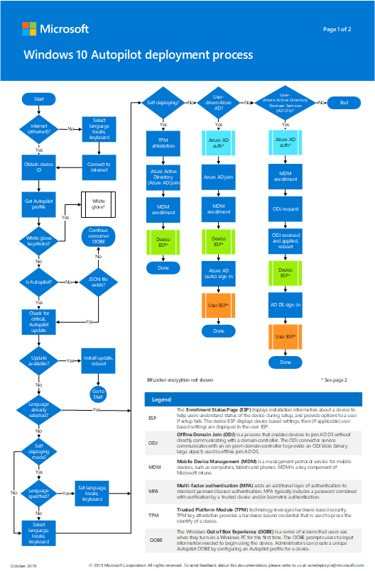 Deploy Windows 10 with Autopilot
