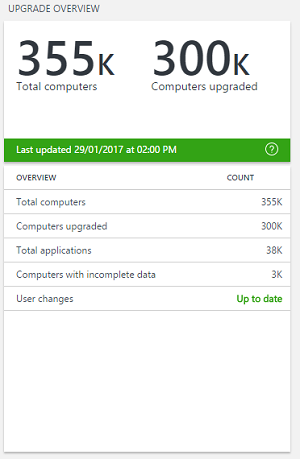 Upgrade overview