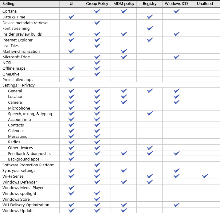 Management settings table