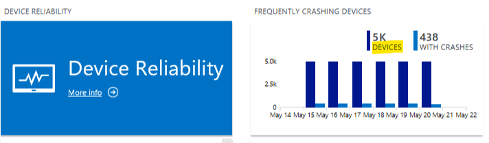Device Reliability tile showing device count highlighted