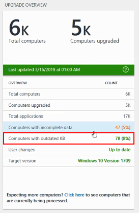 Upgrade Readiness tile showing Computers with outdated KB datum in red box