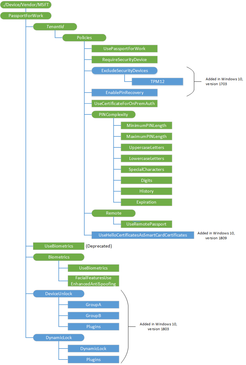 passportforwork diagram