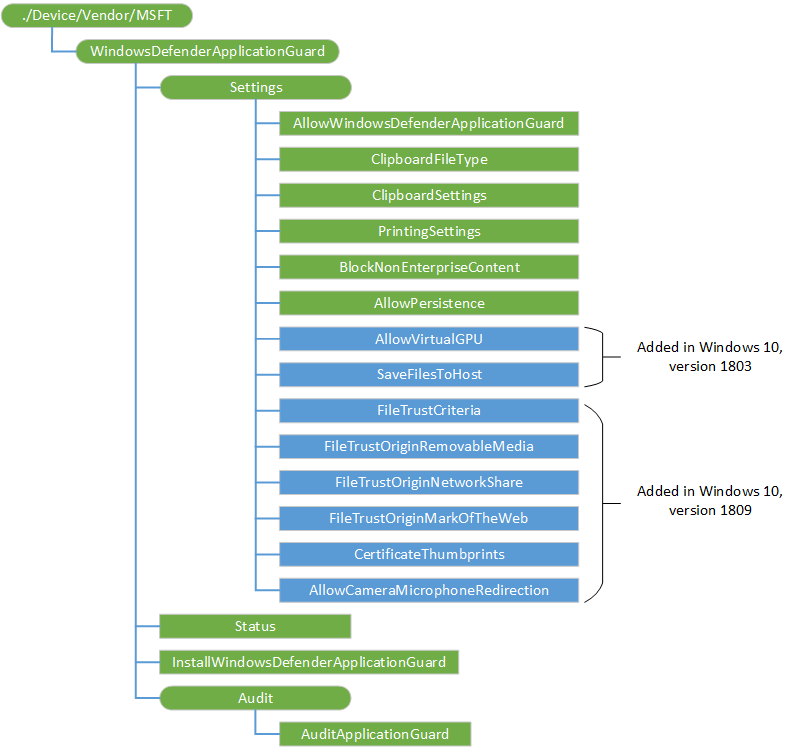 windowsdefenderapplicationguard csp
