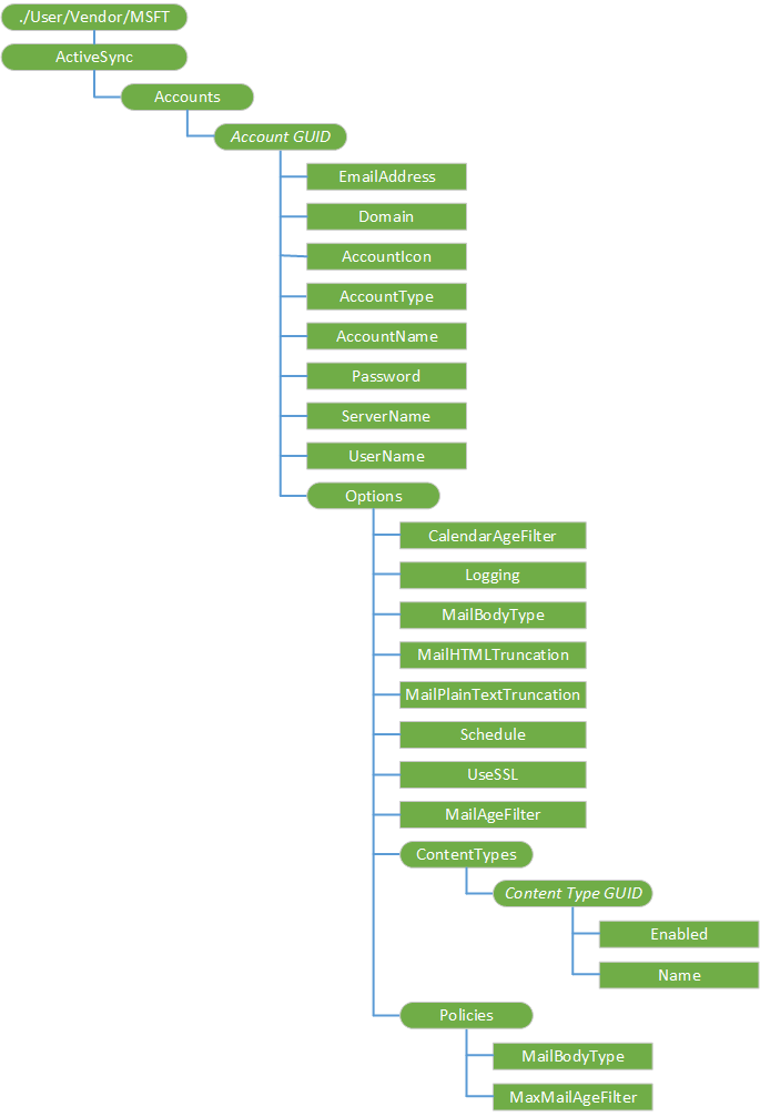 activesync csp (cp)
