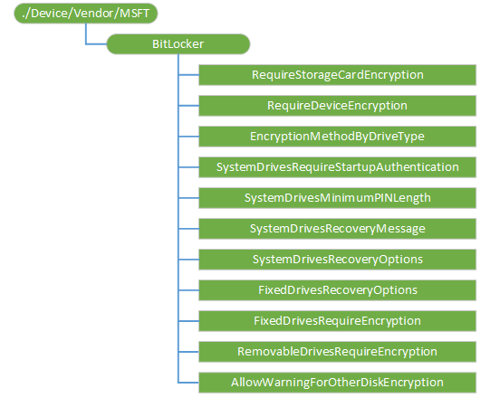 bitlocker csp