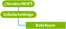 provisioning\-csp\-cellularsettings