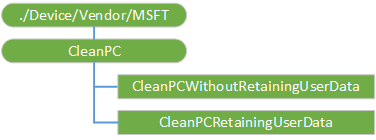 CleanPC csp diagram
