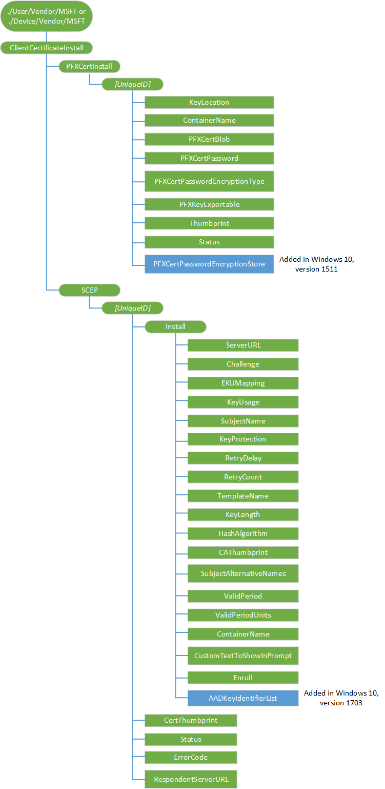 clientcertificateinstall csp