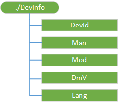 devinfo csp (dm)