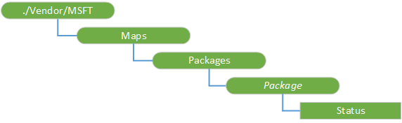 maps csp diagram