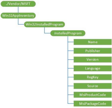 win32appinventory csp diagram