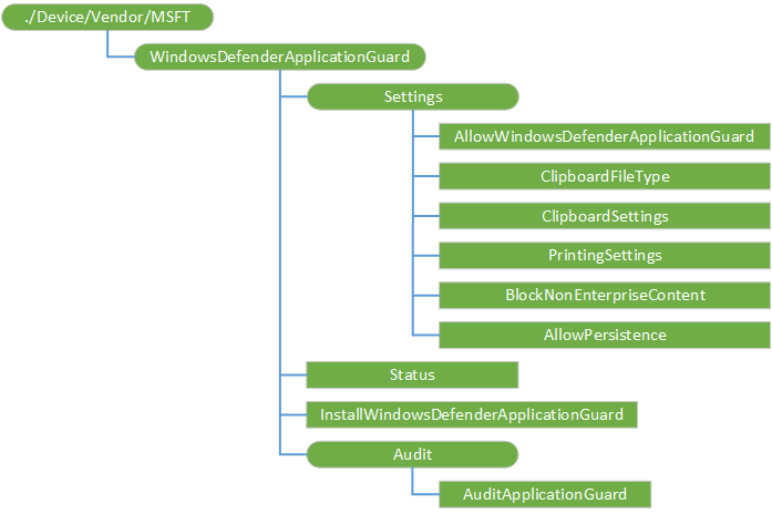 windowsdefenderapplicationguard csp