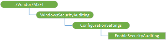 windowssecurityauditing csp diagram