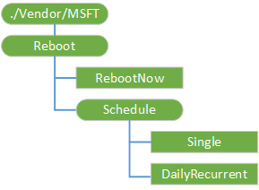 reboot