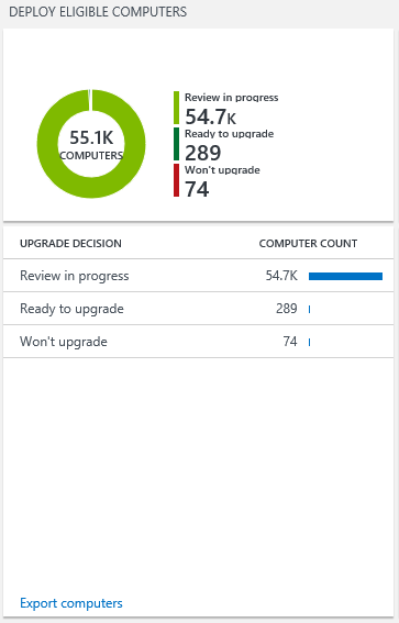 Deploy eligible computers