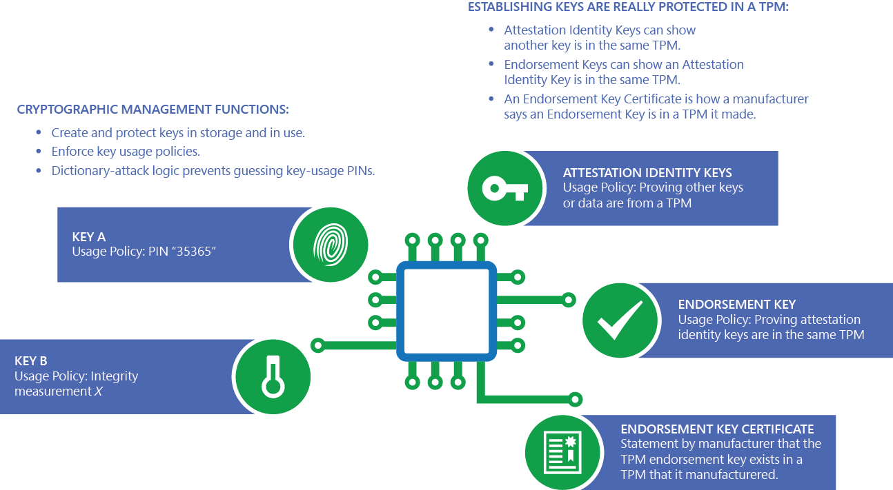 TPM Capabilities