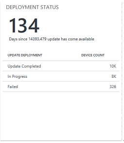 Feature Update Deployment Status
