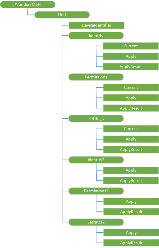 Uefi CSP diagram