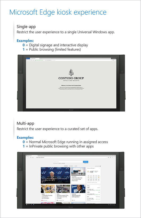 Microsoft Edge kiosk experience