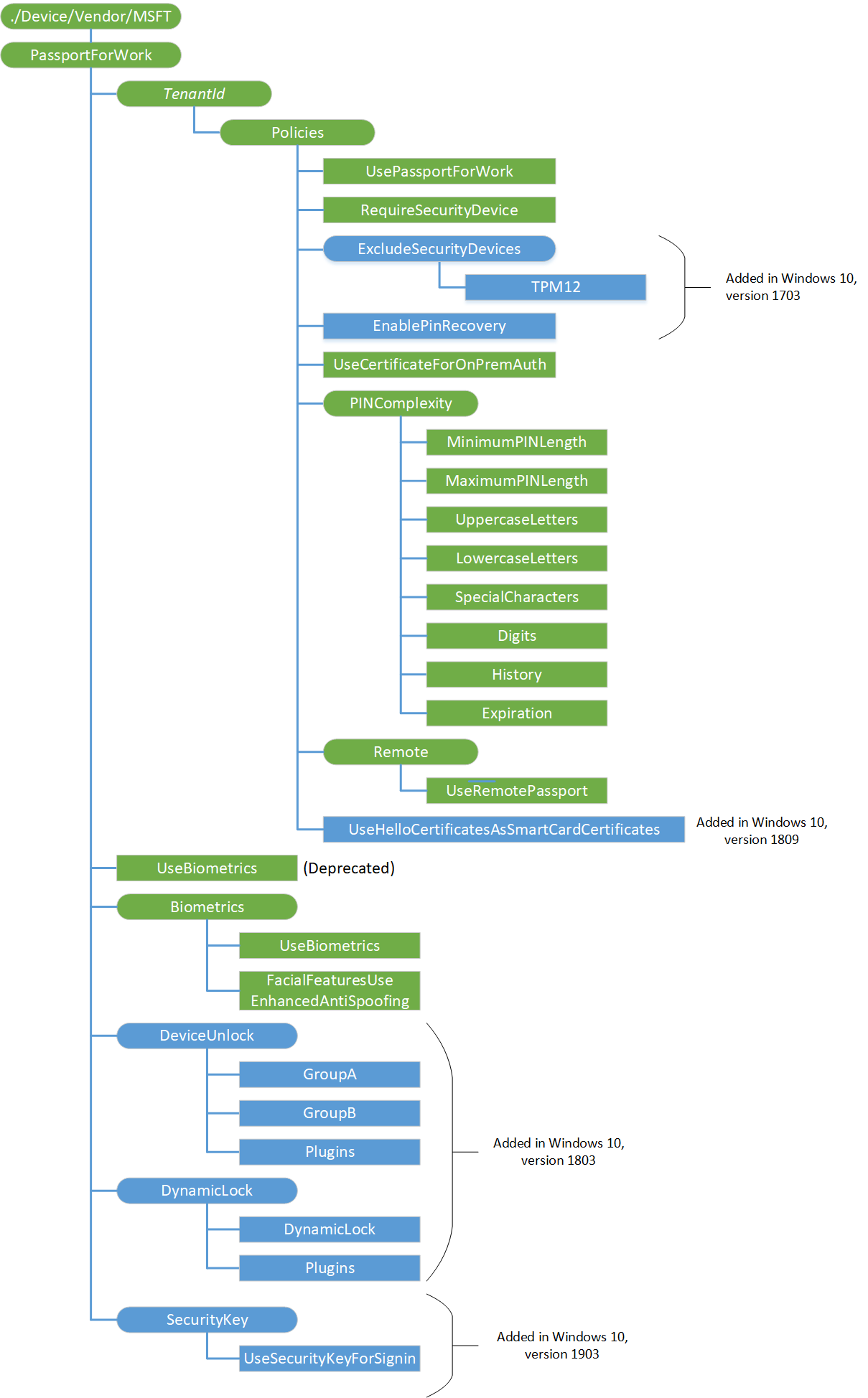 passportforwork diagram