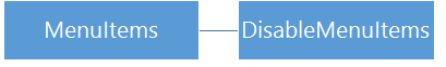 XML for menu items.
