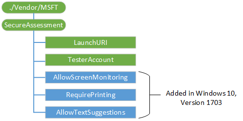 secureassessment