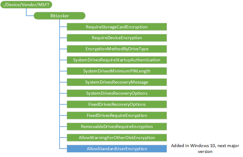 bitlocker csp