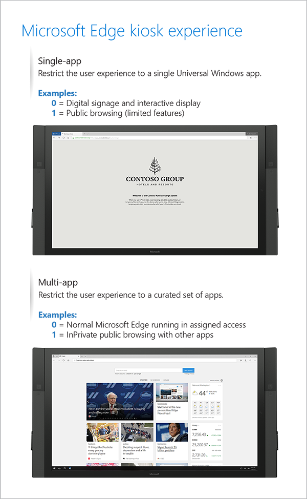 Microsoft Edge kiosk experience