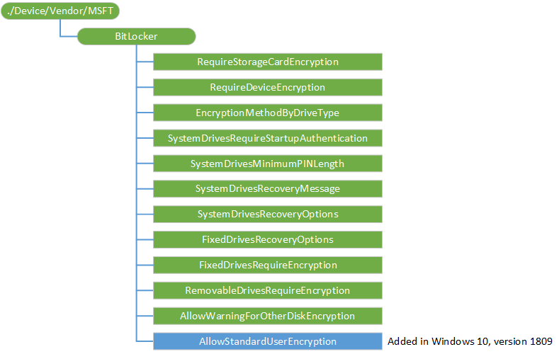 bitlocker csp