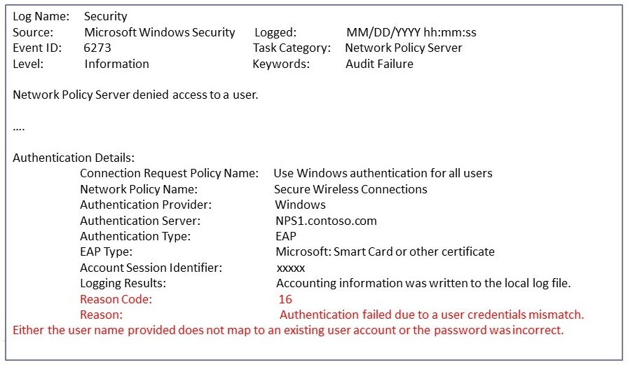 example of an audit failure
