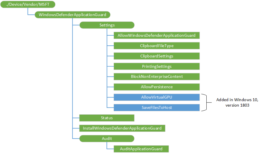 windowsdefenderapplicationguard csp