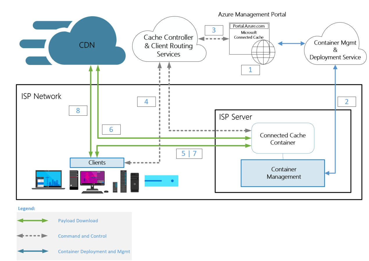 MCC overview 1