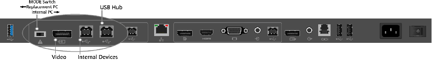 image showing replacement pc ports on 55" surface hub. 