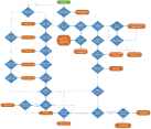 Flowchart detailing how document modes are chosen in IE11