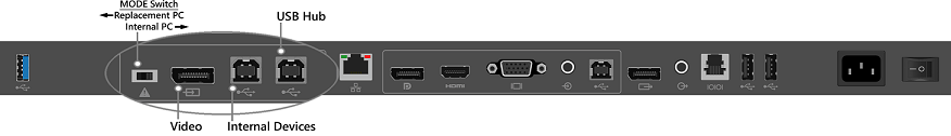 image showing replacement pc ports on 55" surface hub. 
