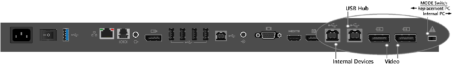 image showing replacement pc ports on 84" surface hub. 