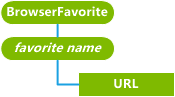 browserfavorite csp (cp)