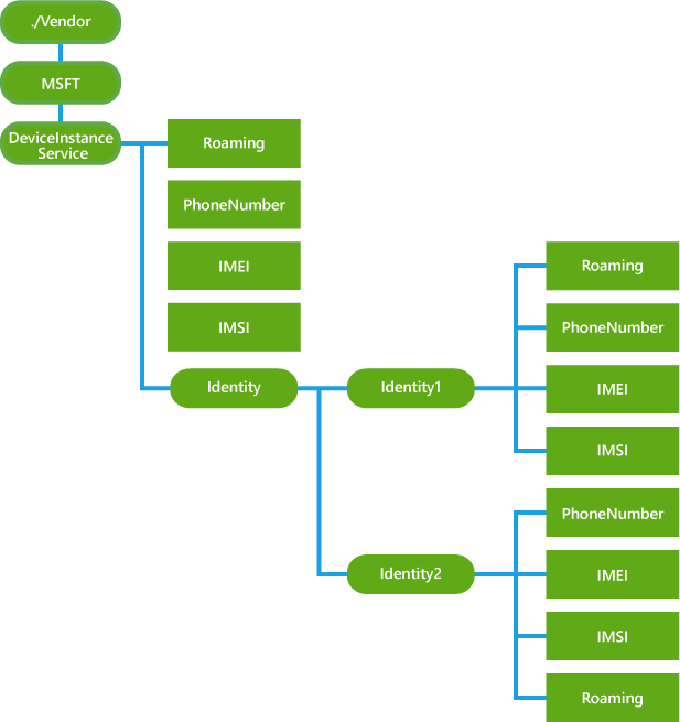provisioning\-csp\-deviceinstanceservice