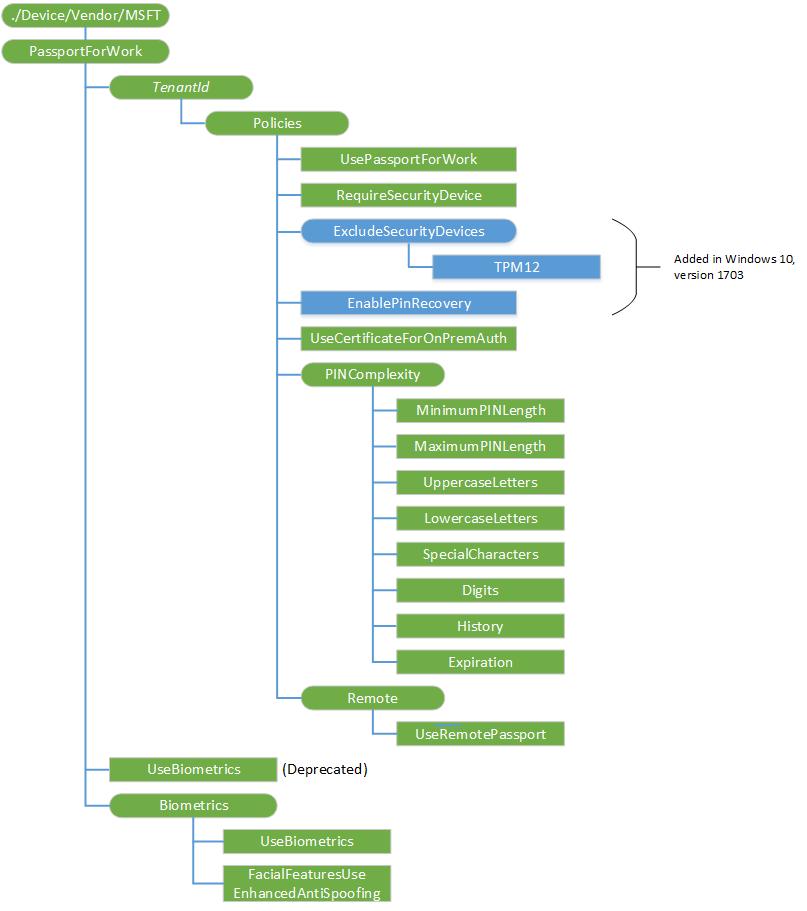 passportforwork diagram