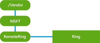 provisioning\-csp\-remotering