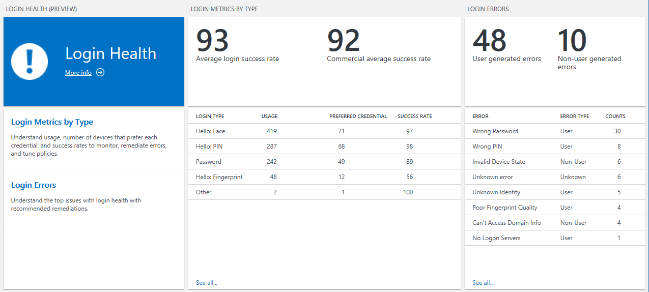 Main Login health view