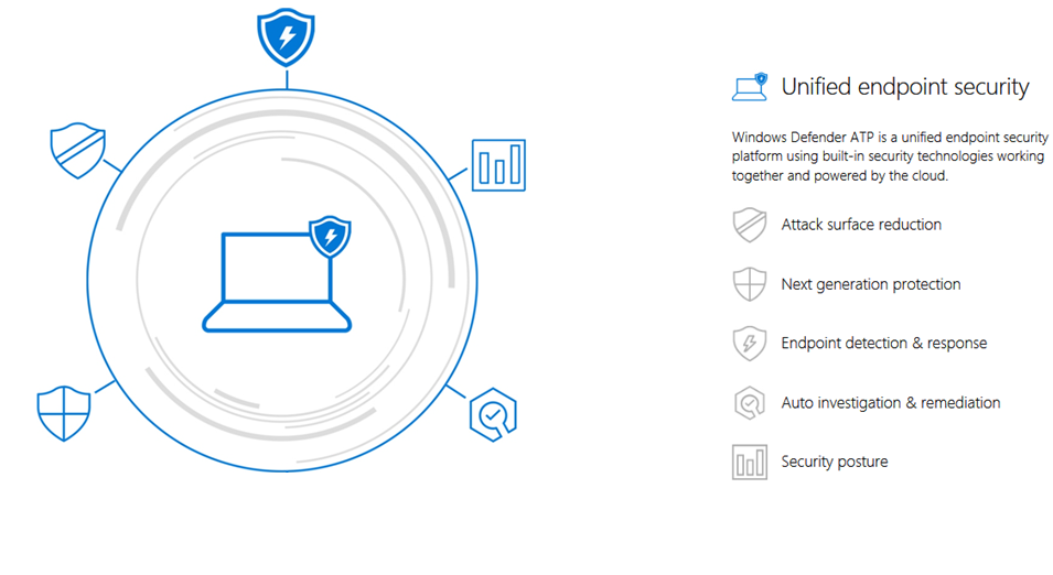 Windows Defender ATP components
