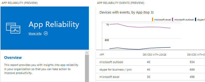 App Reliability tile showing relability events trend