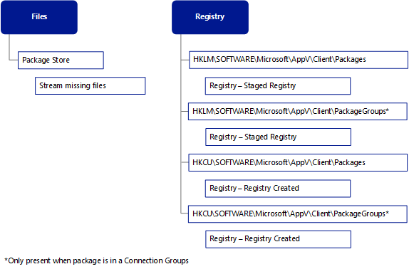 package add file and registry data - stream