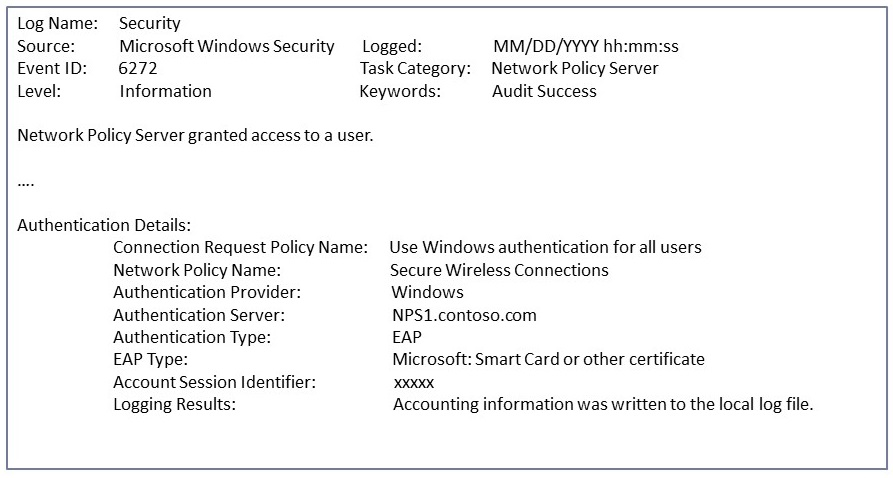 example of an audit success