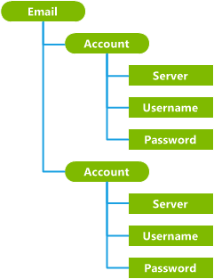 provisioning\-customcsp\-example1