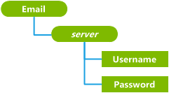provisioning\-customcsp\-example2