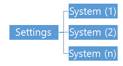 XML for settings