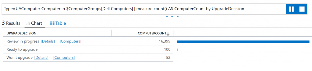 Computer groups