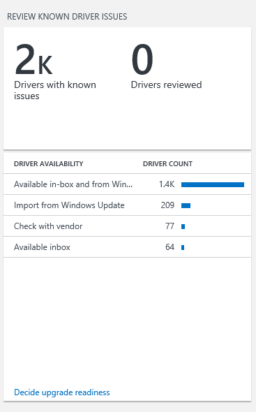 Review drivers with known issues